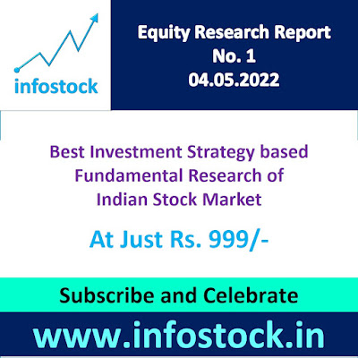 Fundamental Research of Indian Stock Market