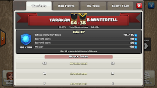 Clan TARAKAN vs B-WINTERFELL, TARAKAN Victory