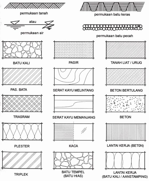 Holiday MODUL SMK ARSITEKTUR