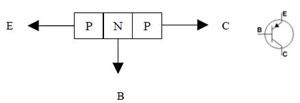 Pengertian dan Jenis Transistor