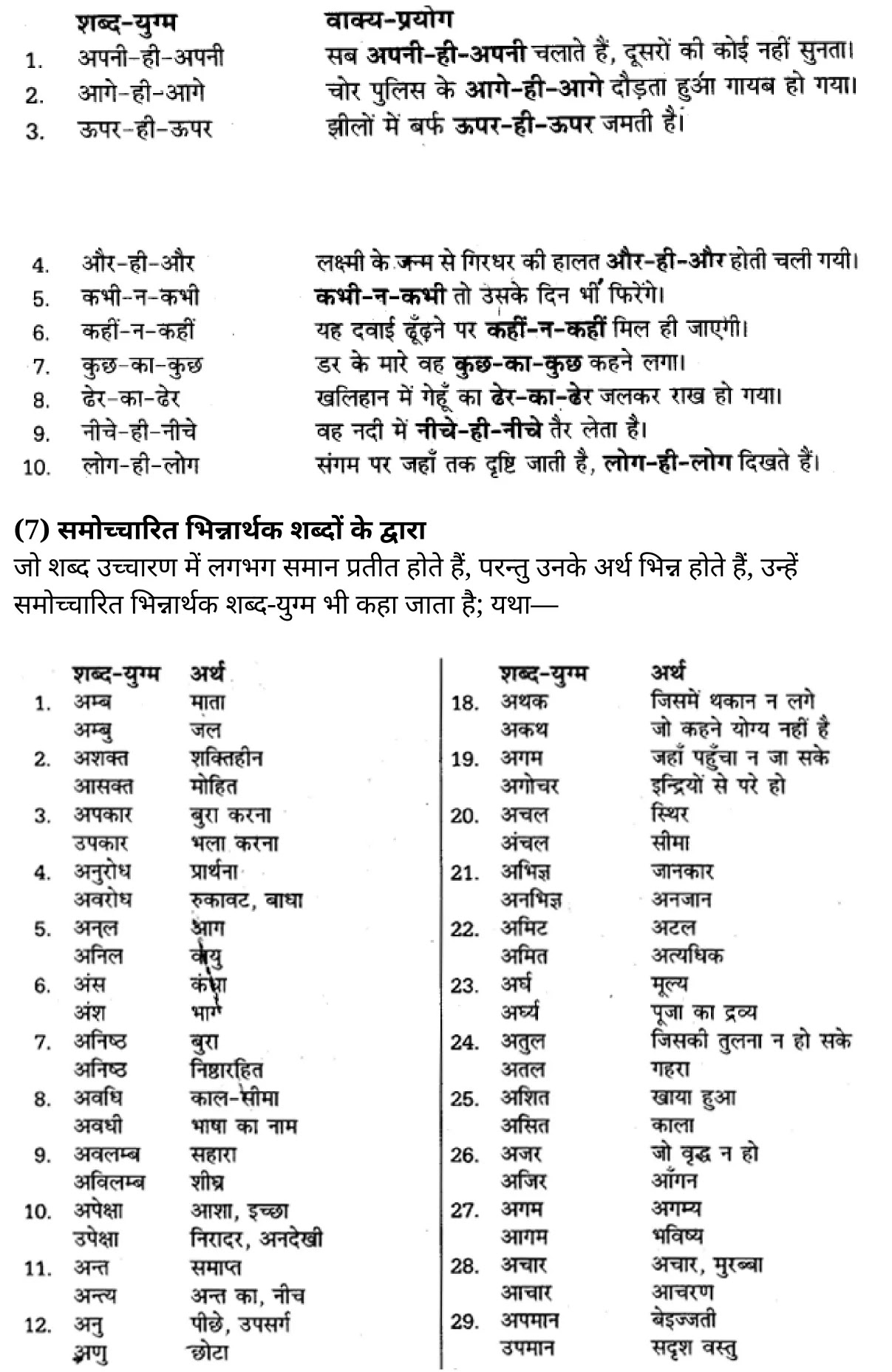 यूपी बोर्ड एनसीईआरटी समाधान "कक्षा 11 सामान्य  हिंदी" शब्दों में सूक्ष्म अन्तर  हिंदी में