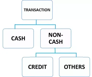 double entry system, golden rules of accounting