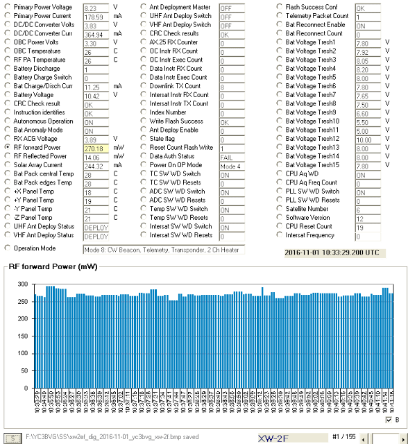 XW-2F  Telemetry - RF forward Power