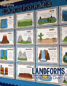 Landforms reference charts