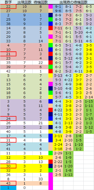 ロト予想 ロト765 Loto765 結果