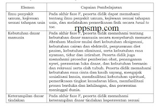 Modul Ajar Asisten Tenaga Keperawatan dan Caregiver Fase F Rpp Kurikulum Merdeka SMK/MAK 2021/2022/2023/2024 Kelas XI XII Semester 1 dan 2