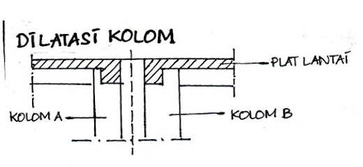 Tujuan dan Peranan Dilatasi Pada Bangunan