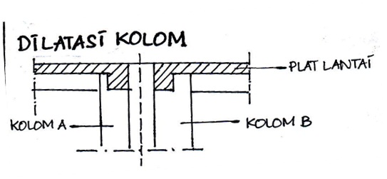 Tujuan dan Peranan Dilatasi Pada Bangunan