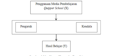 Contoh Kerangka Berpikir Ilmiah dan Langkah-Langkah 