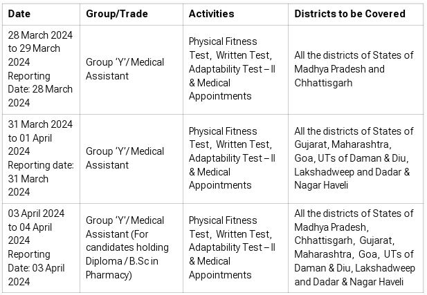 Indian Air Force Airmen Group ‘Y’ Recruitment 2024 Selection Schedule