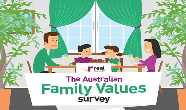 The Australian Family Values Survey