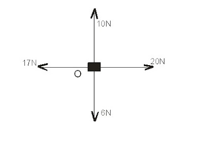 PHYSICS TUTORIAL QUESTIONS (Part 1), Physics, Education, SS 1, SS 2, SS 3, Secondary School, Nigeria, PHYSICS TUTORIAL QUESTIONS