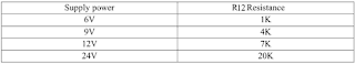 TM1809 resistor values