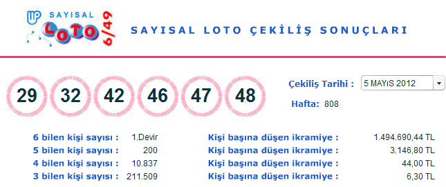 Sayısal Loto (5 Mayıs 2012) Sonuçları (05.05.2012)