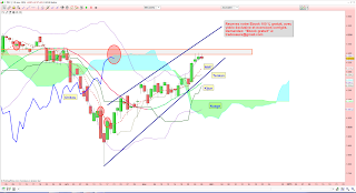 bourse analyse technique bollinger 26/11/2014