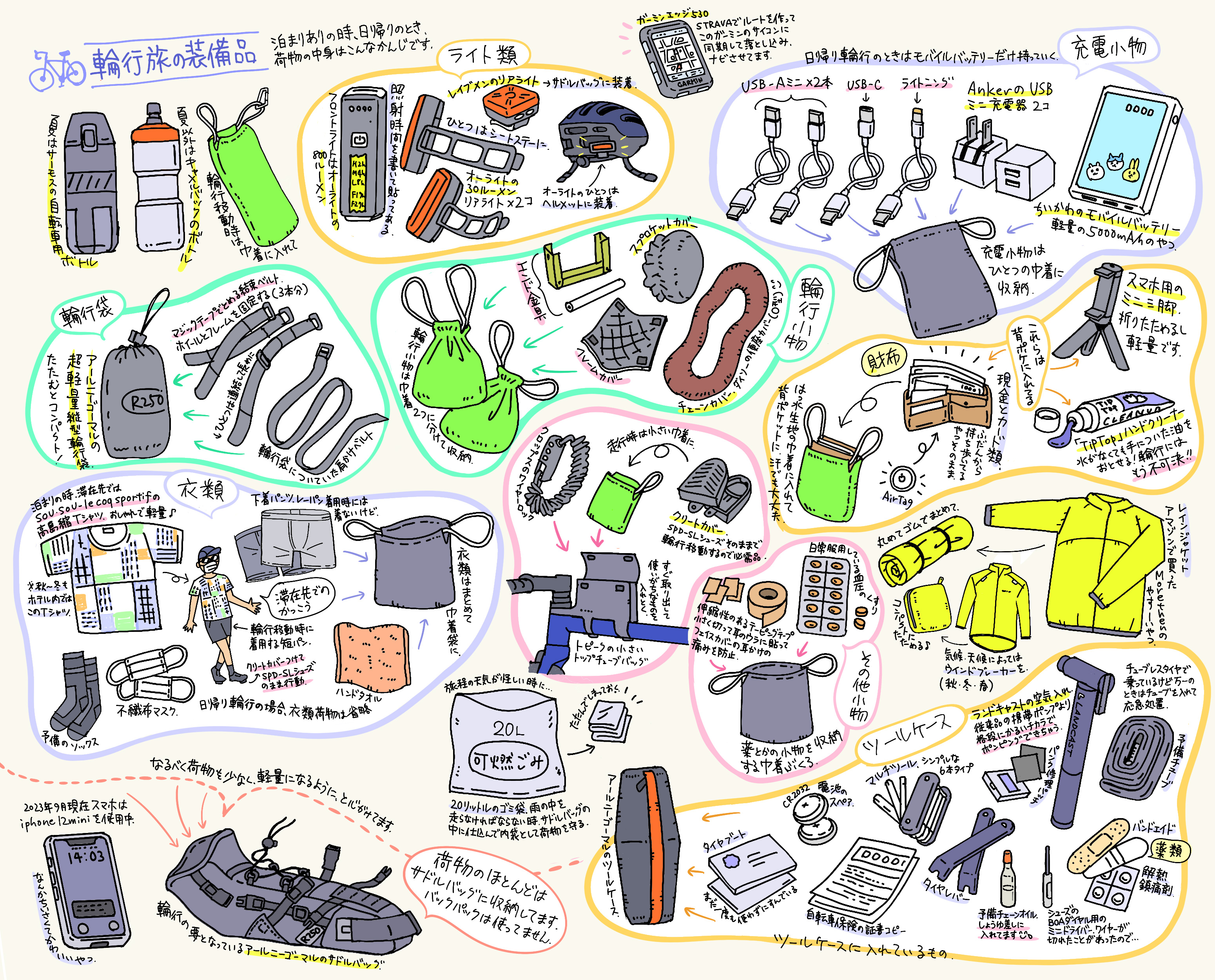 輪行時の装備、持ち物。