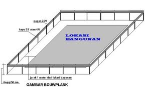 Defenisi Fungsi dan Cara Pemasangan Bowplank Proyek 