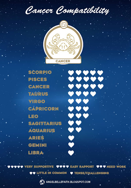 Cancer Compatibility Chart Horoscope 2023