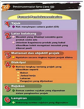 Rekacipta: 6.0 Pendokumentasian