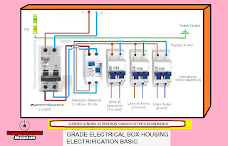 GRADE ELECTRICAL BOX HOUSNG ELECTRIFICATION BASIC