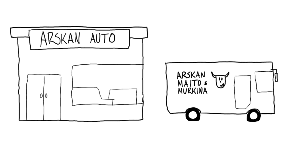 Autokauppa, kauppa-auto.