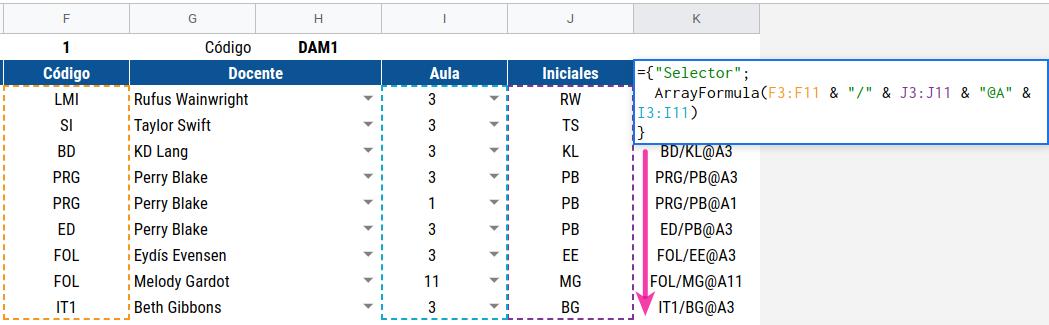 Fórmula para obtener las etiquetas de las clases.