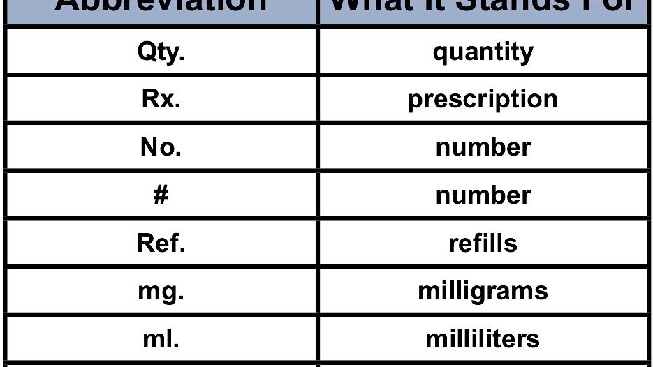Boxed Warning - Black Box Medications