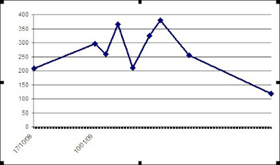 Gráfico Excel con fecha.