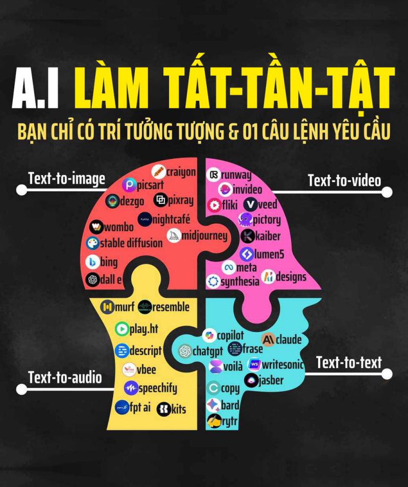 Tổng hợp các công cụ A.I hay nhất năm 2024