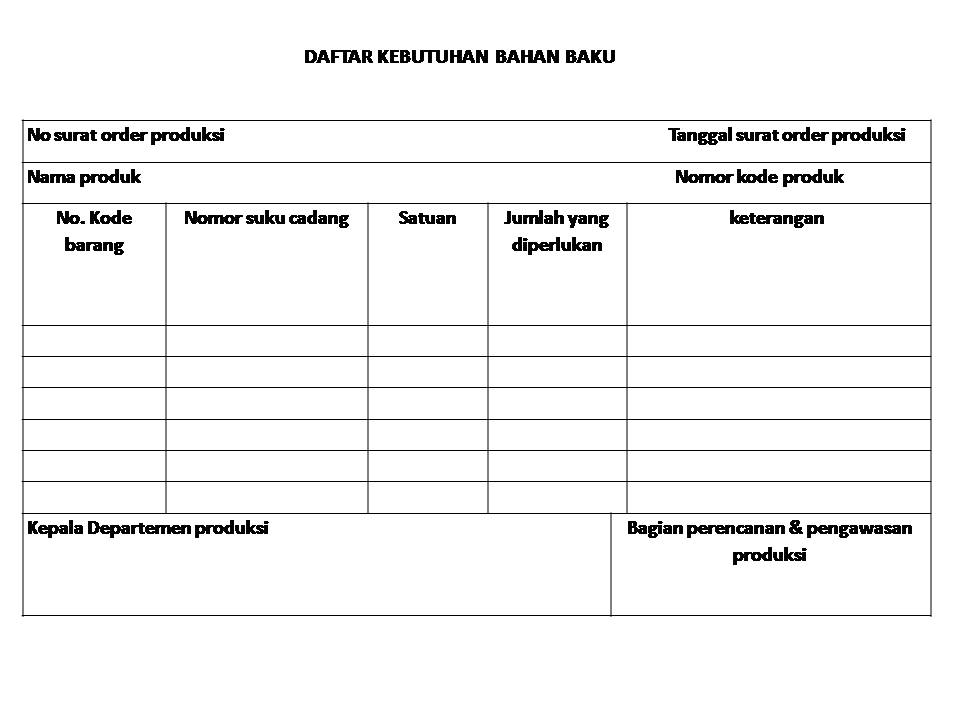 Sistem Akuntansi Biaya: Sistem Pengawasan Produksi dan 