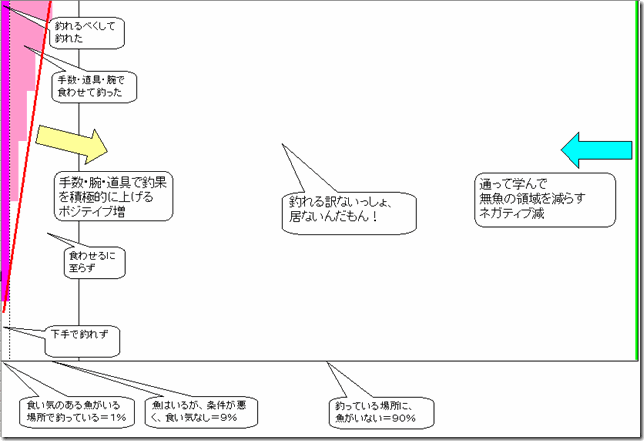 つり