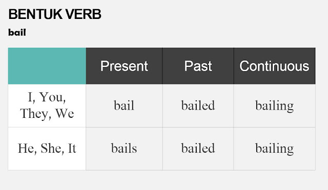 bentuk present past dan continuous dari verb bail