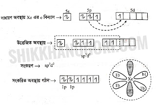 জেনন নিস্ক্রিয়া গ্যাস হওয়া সত্ত্বেও কিভাবে যৌগ গঠন করে? জেনন টেট্রাফ্লোরাইড XeF4 এর সংকরায়ন