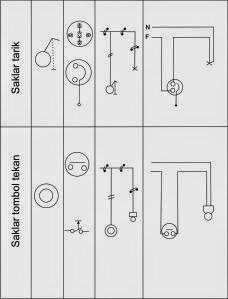 Macam macam Saklar  INSTALASI LISTRIK RUMAH TANGGA