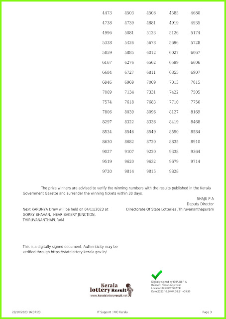 Off:> Kerala Lottery Result; 28.10.2023 Karunya Lottery Results Today "KR-625"