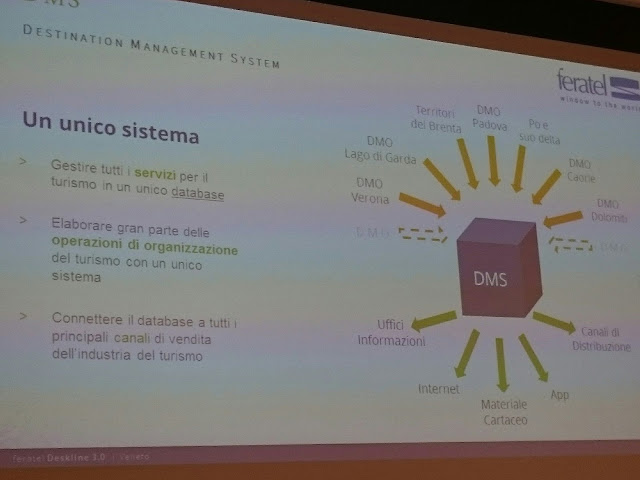 Una slide di presentazione dell'IDMS del Veneto "Un sistema unico"