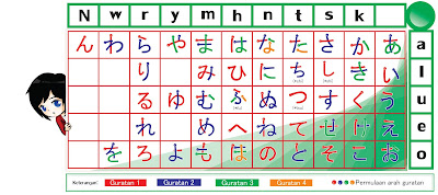 List Hiragana Dasar