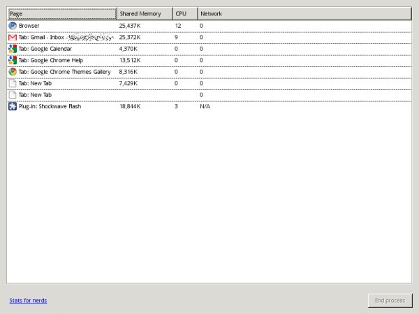 Task manager
