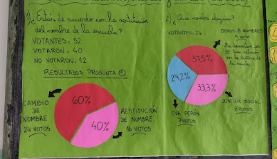 Foto 3: afiche sobre los resultados de las votaciones de los docentes, directivos y auxiliares de la escuela.