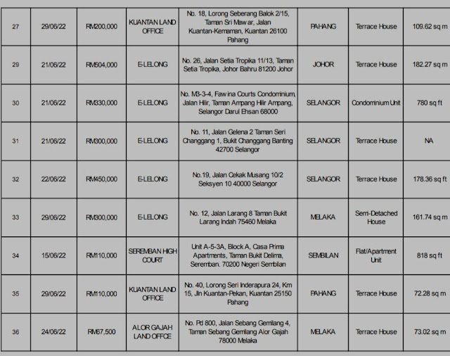 SENARAI RUMAH LELONG MAYBANK 2022