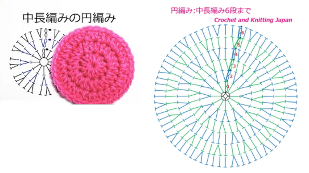 かぎ編み Crochet Japan クロッシェジャパン 中長編みの円編み 段の最後を閉じる時の隙間に対する対処方法 Crochet And Knitting Japan