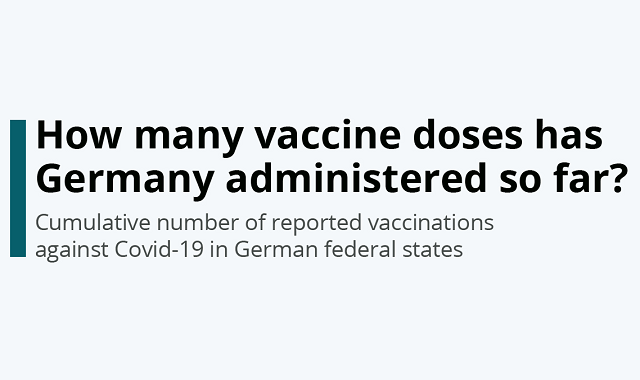 How many Germans have been vaccinated by now?