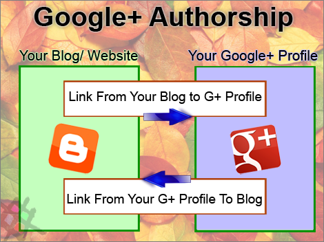 add google plus authorship in blogger