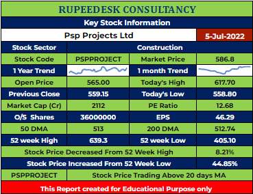 PSPPROJECT Stock Analysis - Rupeedesk Reports