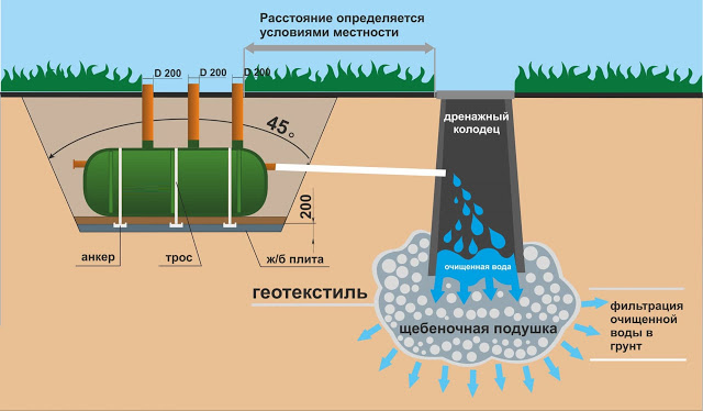 Услуги сантехника в Москве и Московской области