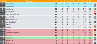 1ª Divisão Sul Júniores