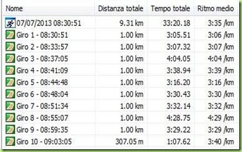 tempi AL KM