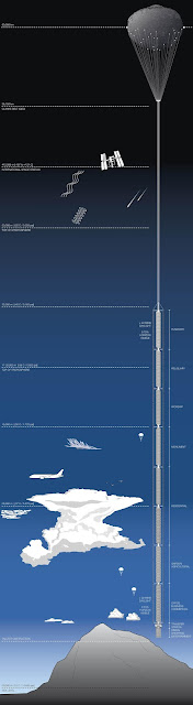高さ32,000m？？宇宙から吊るされる高層ビルが計画されている？【ar】