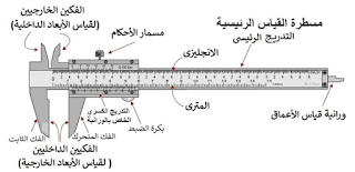 جميع عدد القياس و معلومات اول مرة تعرفها عن المتر المعدني