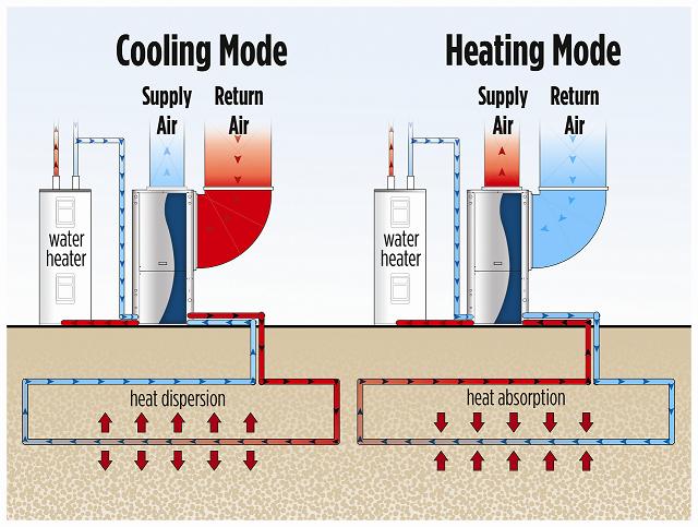Hydronic Radiant Heating and Cooling System